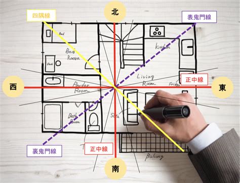 鏡風水位置方位|風水で運気の上がる鏡の位置は？部屋や向ける方向を間違うと悲。